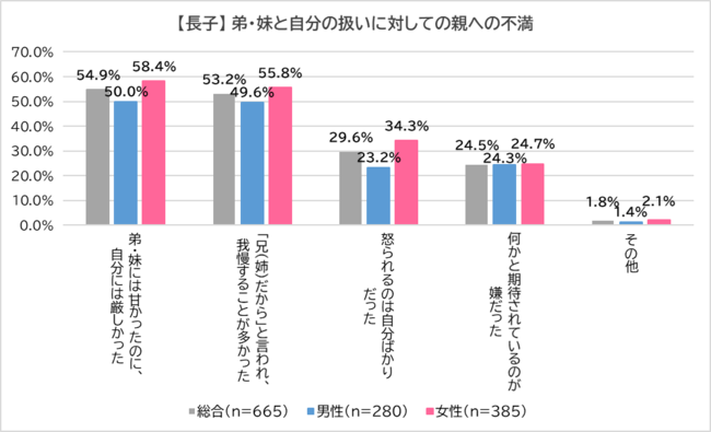 ê͎傤̕DH y傤ԊiɂĒz  ëɖqj57.5%́usȂv AԎq67.2%usvI