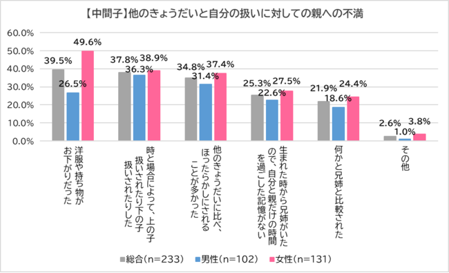 ê͎傤̕DH y傤ԊiɂĒz  ëɖqj57.5%́usȂv AԎq67.2%usvI