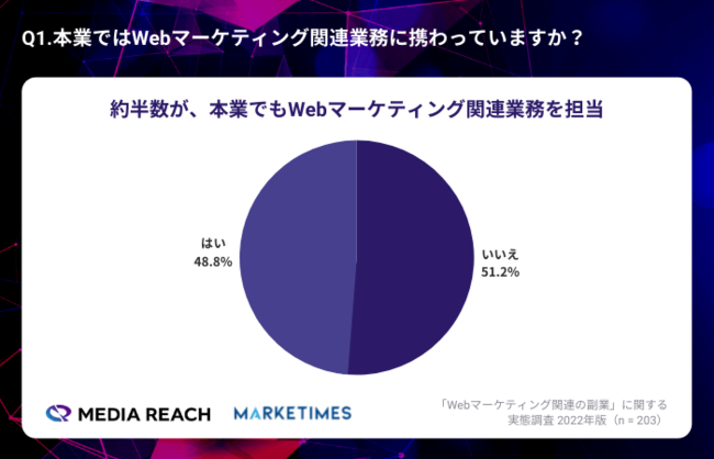 Web}[PeBO֘A̕ƌ́u5~v64.5ōőyWeb}[PeBO֘A̕ƎԒ 2022N fBA[`z