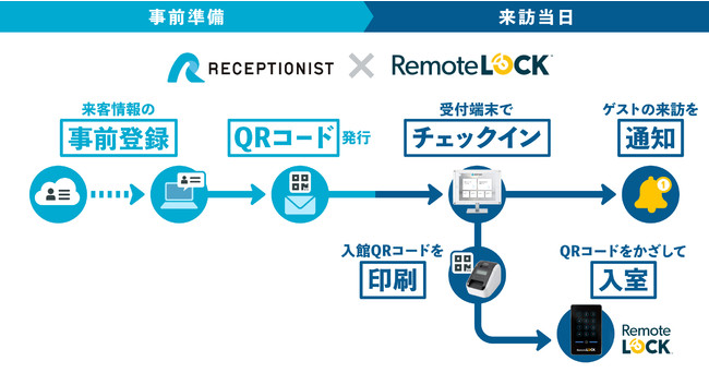 NEhtVXeVFANo.1RECEPTIONISTRemoteLOCKAgAItBXtƖ̌ƃZLeB