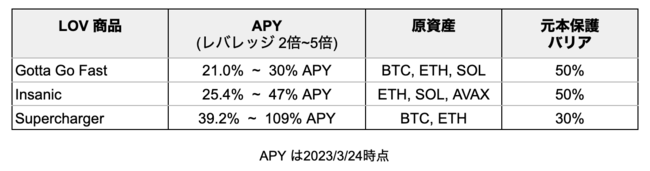 Cega  Ethereum ɂă[`AɐVobWtIvVi̊JJnƃ}[Pbg[J[̗グ𔭕\