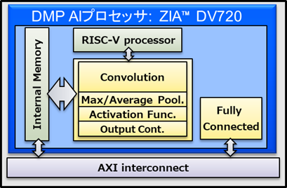 DMP̍׃GbWAIvZbTuZIA(TM) DV720vTVS REGZÃeruOUv̐Vi2V[Yɍ̗p