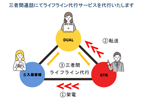 җl̃CtC̎葱s()DUALz[fBOXA()O[ogXglbg[NXƋƖgJn