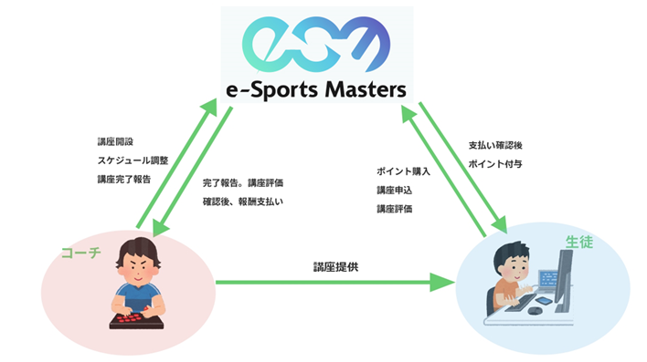 e-Sports Masters@T[rXJn̂m点