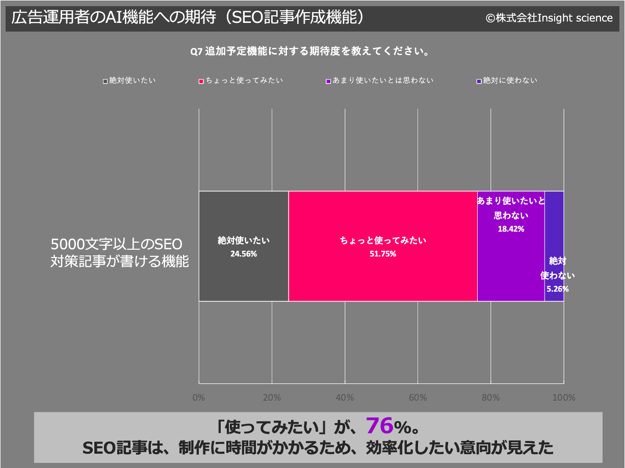 AICeBOc[uUniCopivASEOL쐬@\Vɓ