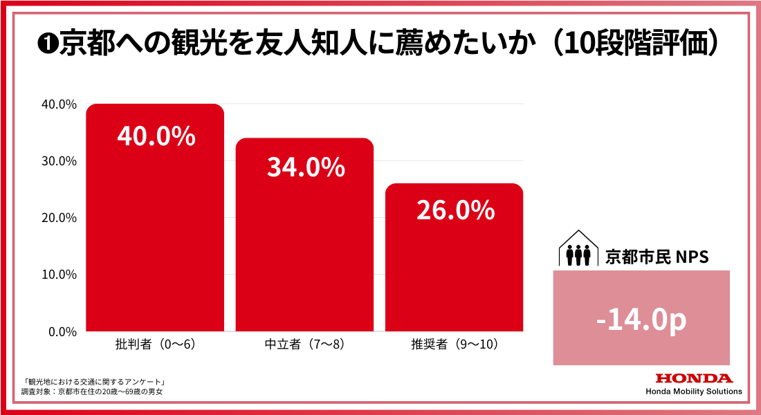 όq}ȂRTOṔuʎi̍GF85.5%vyHMSreBW[iLight όP.z