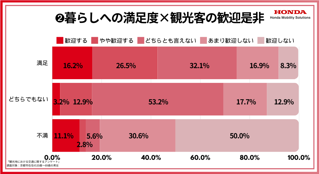 όq}ȂRTOṔuʎi̍GF85.5%vyHMSreBW[iLight όP.z