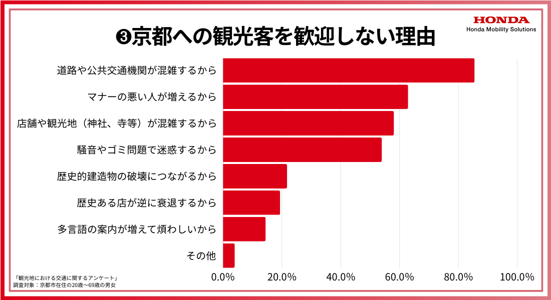 όq}ȂRTOṔuʎi̍GF85.5%vyHMSreBW[iLight όP.z