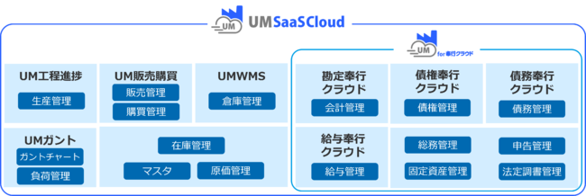 wUM for sNEhxUM SaaS Cloud V[YiƂSalesforce AppExchangeŒ񋟊Jn