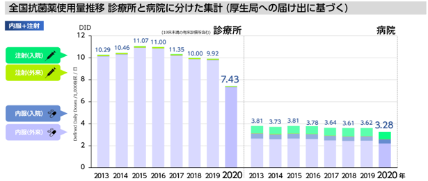 SRۖgp2020Nf[^  2021N1224J