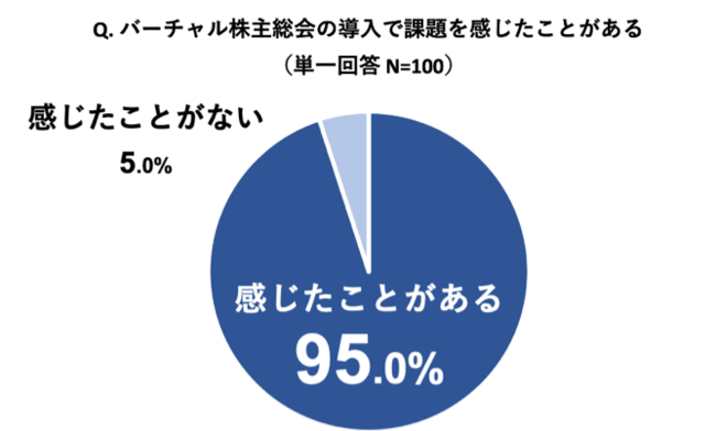 yo[`呍ɊւԒzo[`呍̓ɖ82gށBA95%ۑB3l1lNɂkłɔYށBuo[`呍̂傤vJB