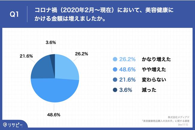 20`40㏗́ueNiw̌ߎvɊւ钲 82.9%̏utďCERĝ鐻i͍wӗ~܂v