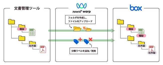 ASTERIA WarppuBoxA_v^[v̐Vo[W714񋟊JnI