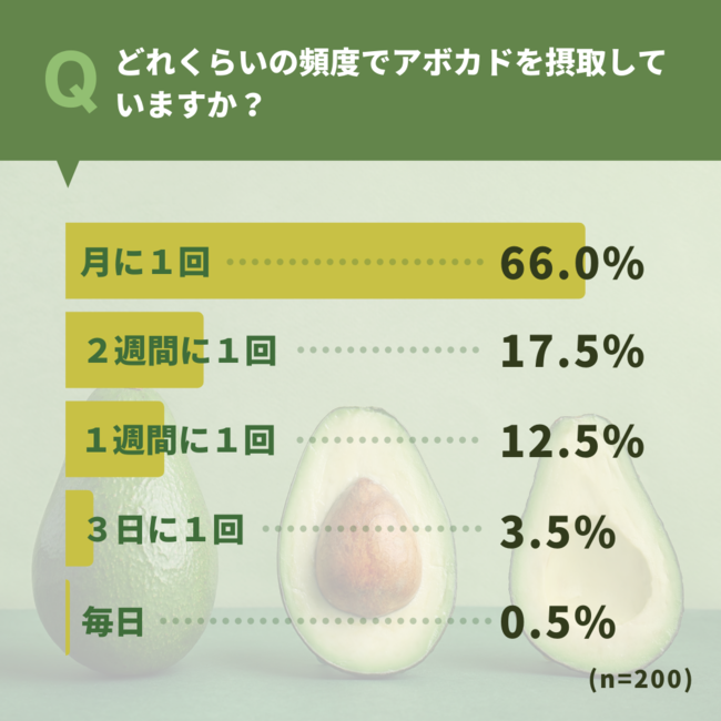 MlXF肳Ă鐢Eh{̍ʕgA{Jhh BLxȉh{Er^~́uevuXLPAvɂȌʂ邱ƂmĂ̂͑Ŝ73.5%IyA{JhƔeɊւӎz