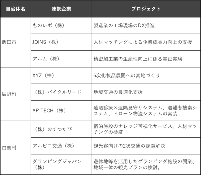 y214JÁIz쌧Publink^cI[vCmx[VvOu`WiKmvA2021Nx́uDEMODAYiʔ\jv̎ҕWJn܂B