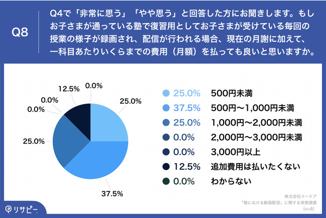 AwKmɋ߂uIWi̓zMv@65.0%̕ی҂AzMŊwK蒅uサvƎ@uтオvuwK悤ɂȂv̐