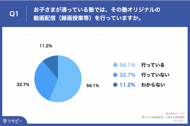 AwKmɋ߂uIWi̓zMv@65.0%̕ی҂AzMŊwK蒅uサvƎ@uтオvuwK悤ɂȂv̐