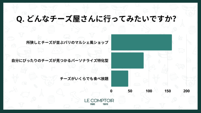 ys꒲z327̓`[Y̓ItX炨͂`[ỸTuXNLe Comptoir(ERg[)`[Y̏Ɋւ钲ʂJ