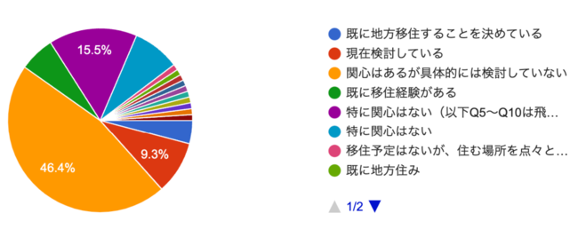 Web}[PeBOuuɁunڏZvւ̈ӎ{B78.4%e[N\łΒnڏZ\Ɖ