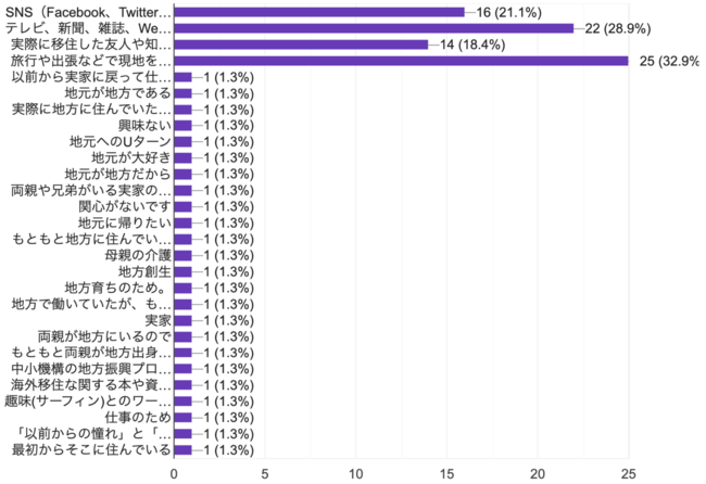 Web}[PeBOuuɁunڏZvւ̈ӎ{B78.4%e[N\łΒnڏZ\Ɖ