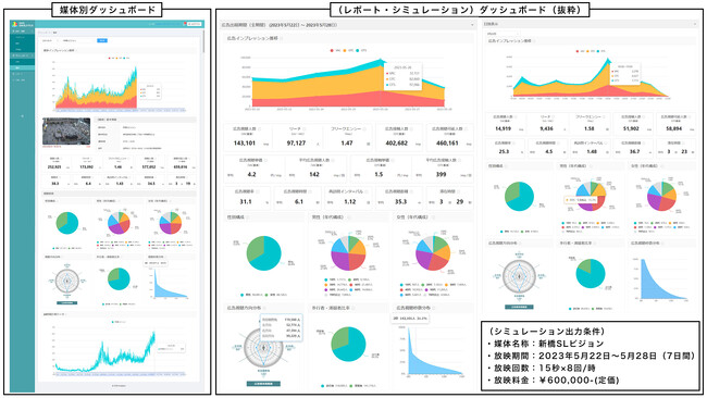 OLƂWJT[`AE̉OLҌvKChCɏuOOH AnalyticsvAbvf[g@1