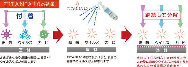 yRECXzTITANIA1.0i`^jA1.0juhuiiF؁v擾