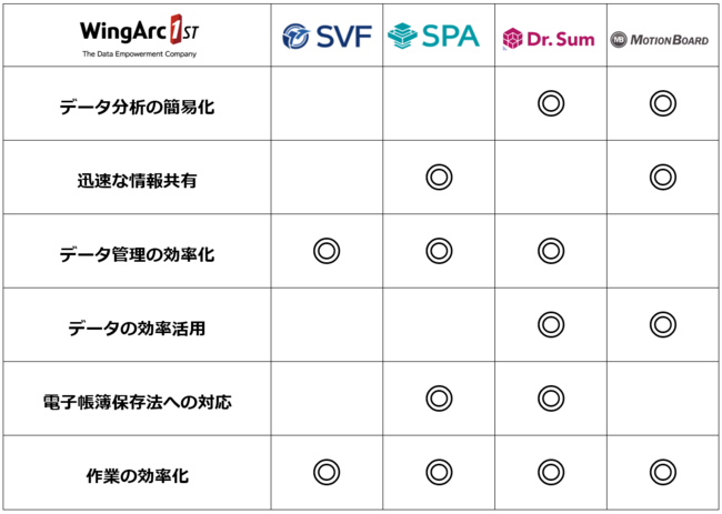 ECOA[NPWARPp[gi[_@SVFESPAEDr.SumEMotion Board̎戵Jn