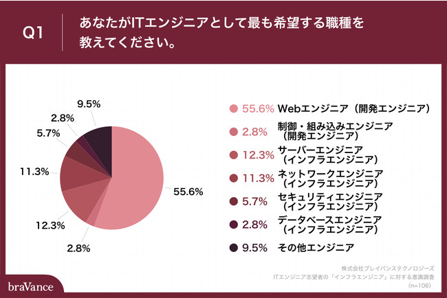 o]Eł̎u]EAuJGWjAv58.4%@AuCtGWjAv32.1%ɗ܂@Љv̍Ƃ͗ɔFmx̒Ⴓۑ