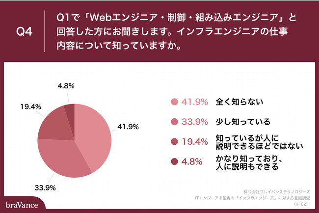 o]Eł̎u]EAuJGWjAv58.4%@AuCtGWjAv32.1%ɗ܂@Љv̍Ƃ͗ɔFmx̒Ⴓۑ