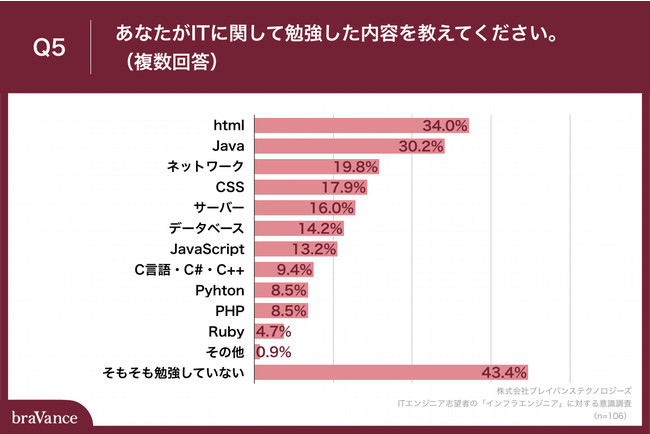 o]Eł̎u]EAuJGWjAv58.4%@AuCtGWjAv32.1%ɗ܂@Љv̍Ƃ͗ɔFmx̒Ⴓۑ