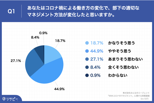 69.2%Ã}lWguEovŎ{@}lWg̉ۑA3u}CN}lWgvĂ܂ʂ