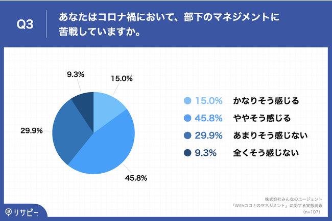 69.2%Ã}lWguEovŎ{@}lWg̉ۑA3u}CN}lWgvĂ܂ʂ