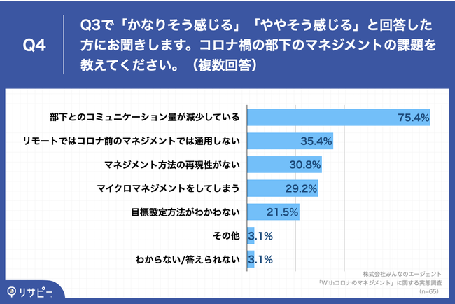 69.2%Ã}lWguEovŎ{@}lWg̉ۑA3u}CN}lWgvĂ܂ʂ