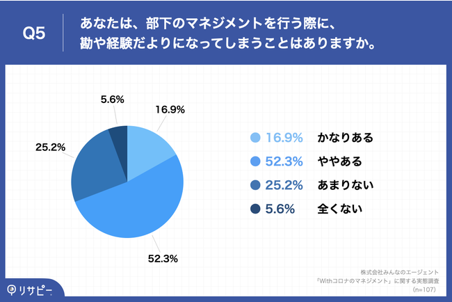 69.2%Ã}lWguEovŎ{@}lWg̉ۑA3u}CN}lWgvĂ܂ʂ