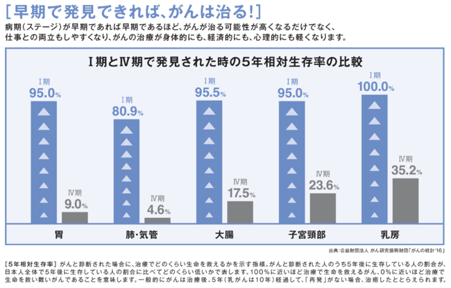 AIɂ邪񃊃XNZoOneKENSǍʂƏdvB20/20 GeneSystems Japan Ђ늳OɃXNm邱Ƃ̏dvNocɎgފƂɒāB