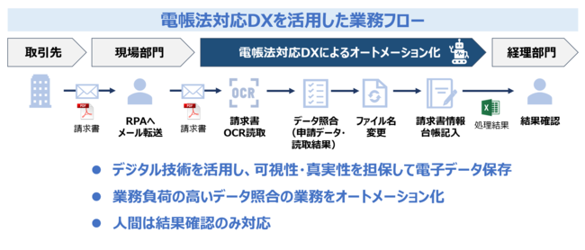 yd@ɑΉVT[rXzB&DXAud@ΉDXṽT[rX񋟊Jn