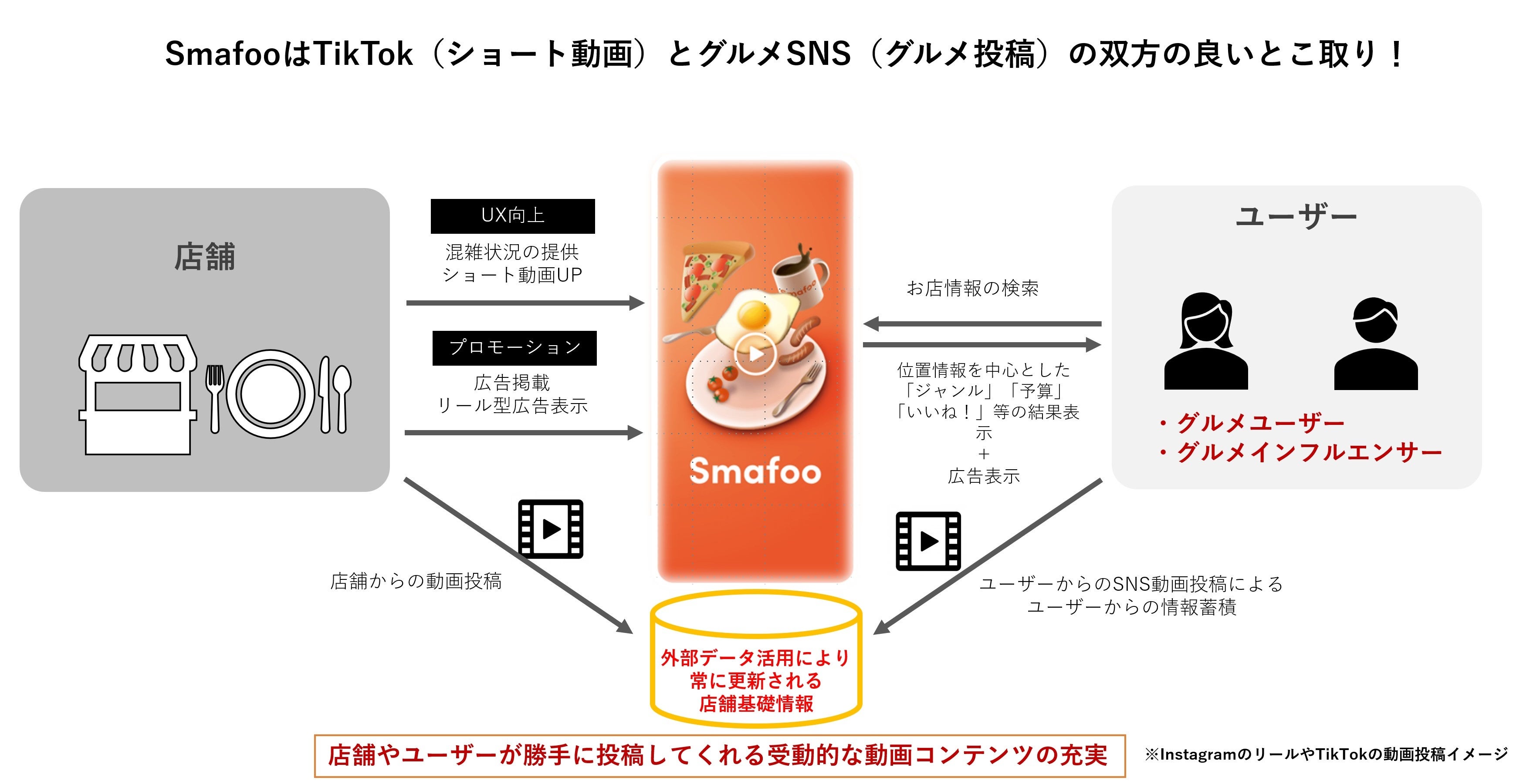 SmafoosOT[rX̕r؃|[g