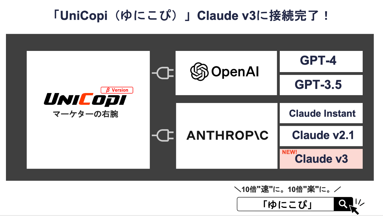 AICeBȌ펯ςIAICeBOc[uUniCopivɂĐEiВׁjƂȂŐ[Claude v3𓋍ځA܂܂x̋LCeBO\ɁB