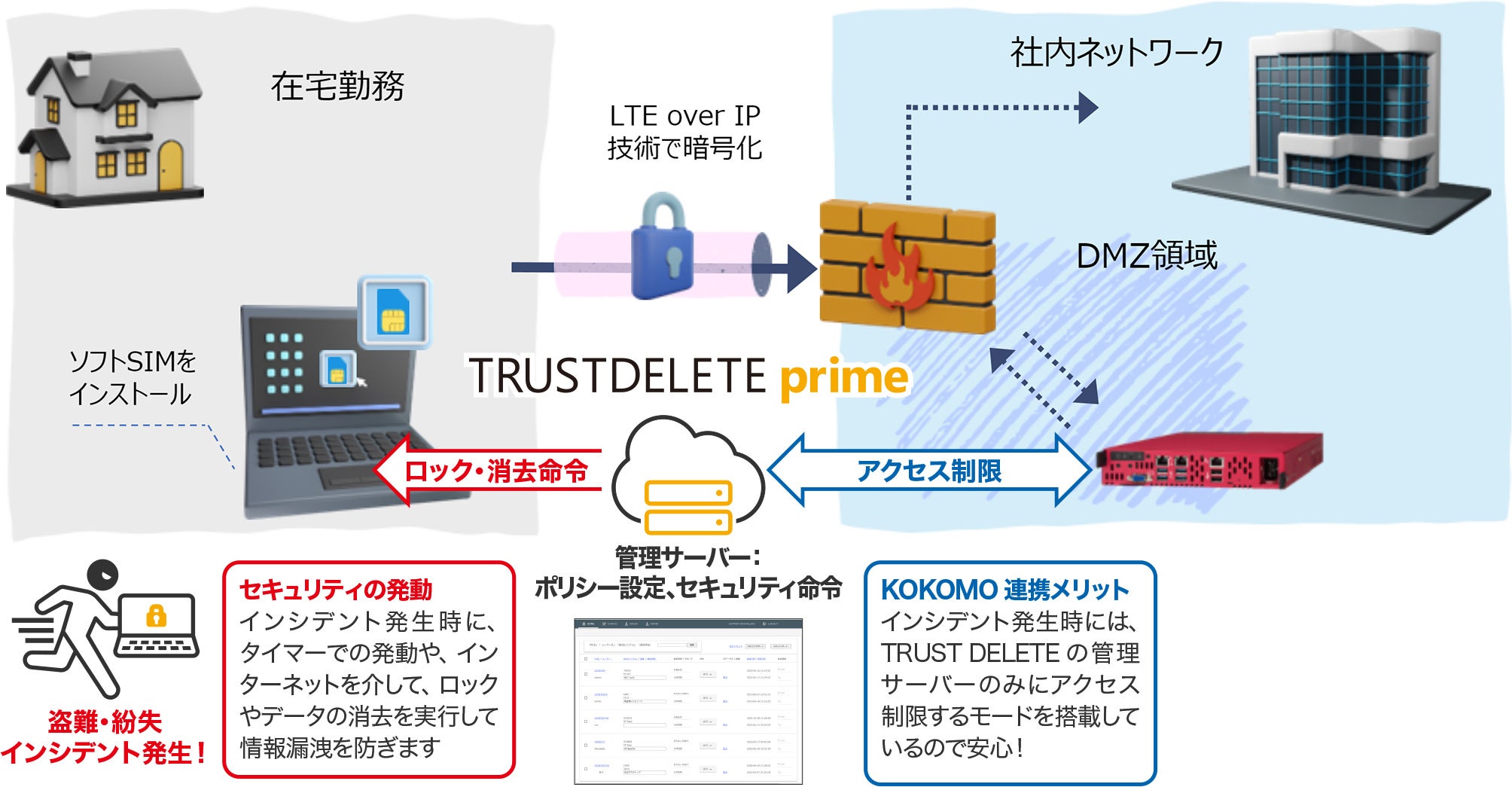 APRESIA Systems̃nCubh[NEAvCAXuKOKOMOvPC̏Rk΍uTRUST DELETE primev񋟊Jn