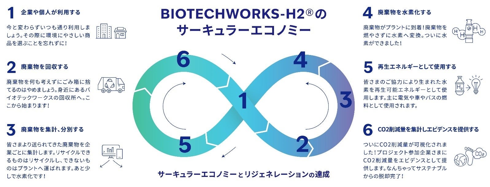 BIOTECHWORKS-H2AOҊ{@pǗƃGlM[vɂT[L[GRm~[ڎw