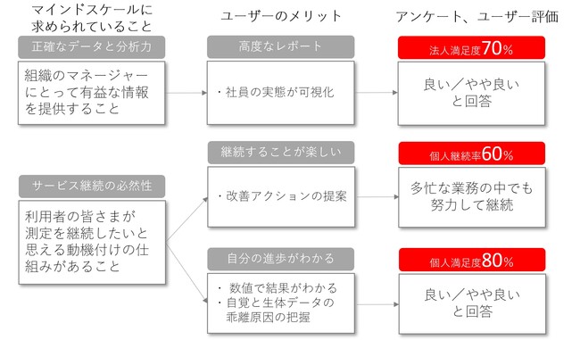 Yume Cloud JapanR`sƃoC^f[^pA{̎̐Eg[^XgX}lWg̎؎Jn