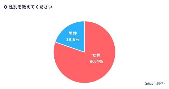 肩哖肵Ȃ\[VR}[XvbgtH[upippinisbsjvAƃlbgVbvI[i[3,000l˔jIƃlbgVbvI[i[ӎ{