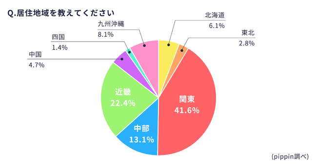 肩哖肵Ȃ\[VR}[XvbgtH[upippinisbsjvAƃlbgVbvI[i[3,000l˔jIƃlbgVbvI[i[ӎ{