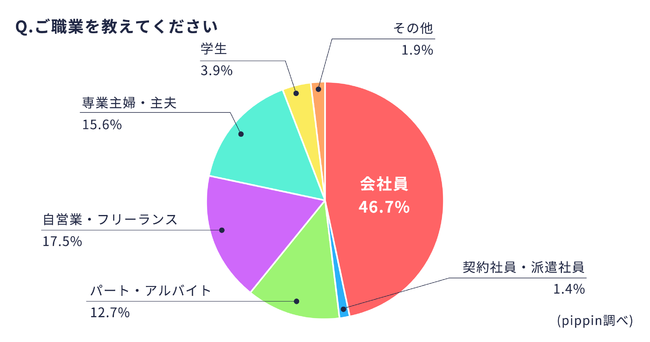 肩哖肵Ȃ\[VR}[XvbgtH[upippinisbsjvAƃlbgVbvI[i[3,000l˔jIƃlbgVbvI[i[ӎ{