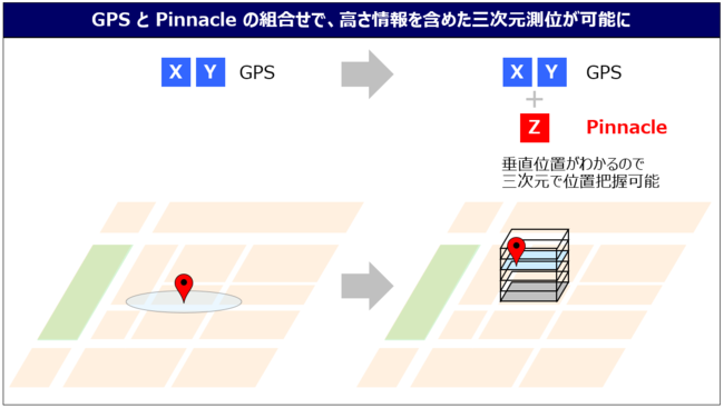 MetComAʃT[rX uPinnaclev 2022N10񋟊Jn