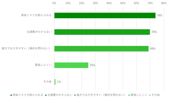 y󌱐̕ی҃AP[gz66%ICɍmIBšO𕥐@ł95%ɂB