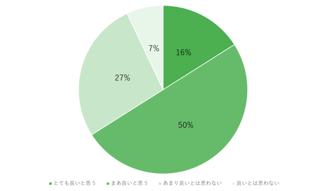 y󌱐̕ی҃AP[gz66%ICɍmIBšO𕥐@ł95%ɂB