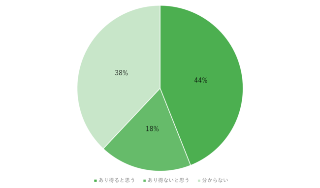 y󌱐̕ی҃AP[gz66%ICɍmIBšO𕥐@ł95%ɂB