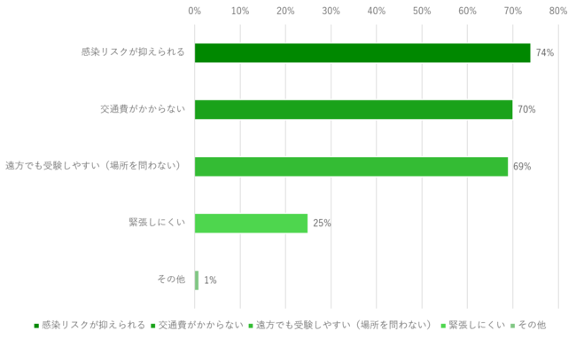 y󌱐̕ی҃AP[gz66%ICɍmIBšO𕥐@ł95%ɂB