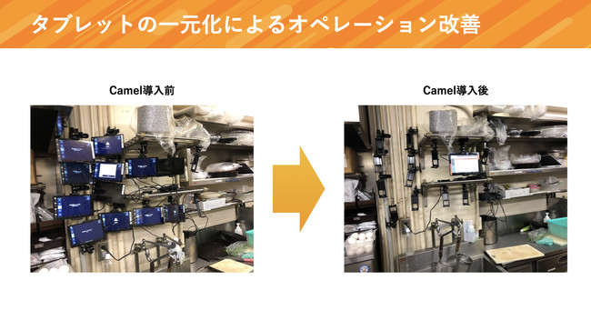 fo[ꌳǗT[rXuCamelv񋟂tacomsi^RXjAXTech VenturesAANRIV[YAőz3~̎B{